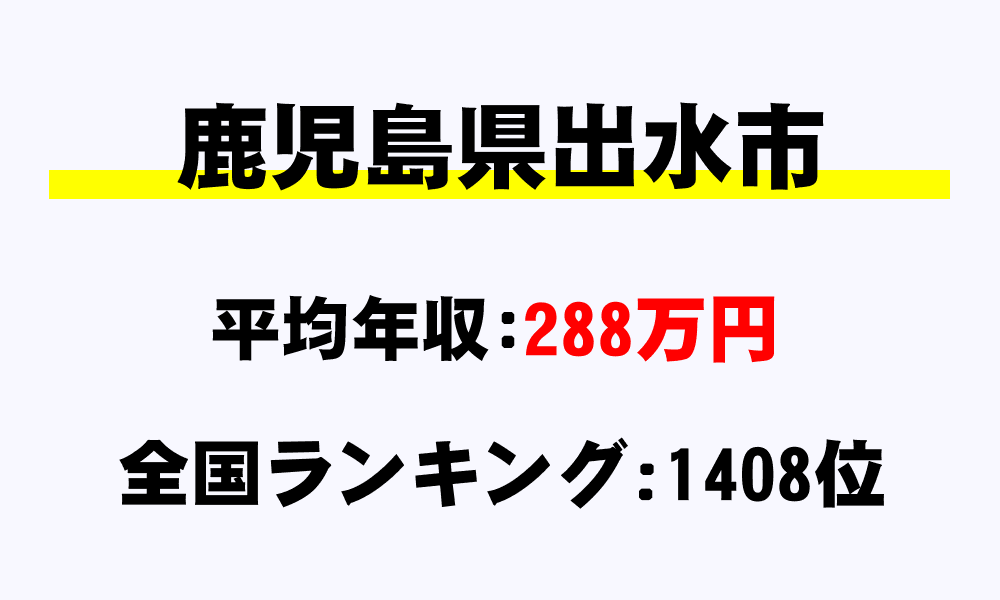 出水市(鹿児島県)の平均所得・年収は288万3691円