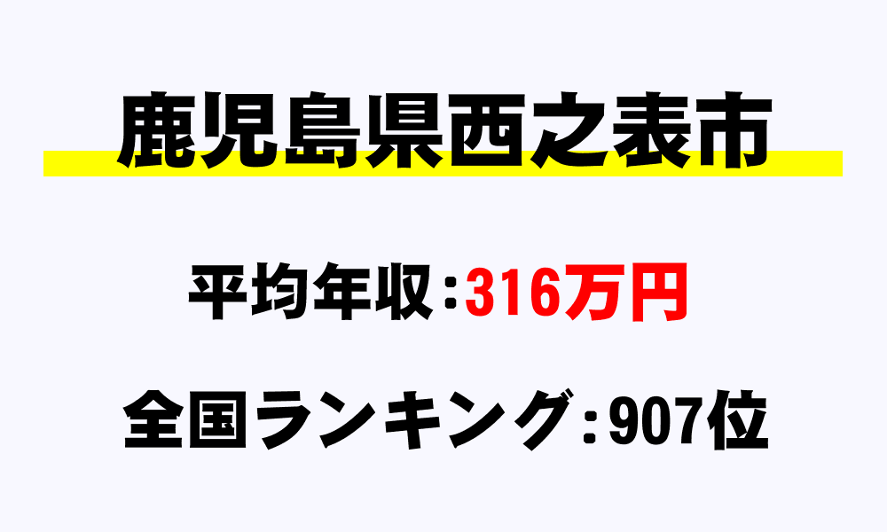 西之表市(鹿児島県)の平均所得・年収は316万17円