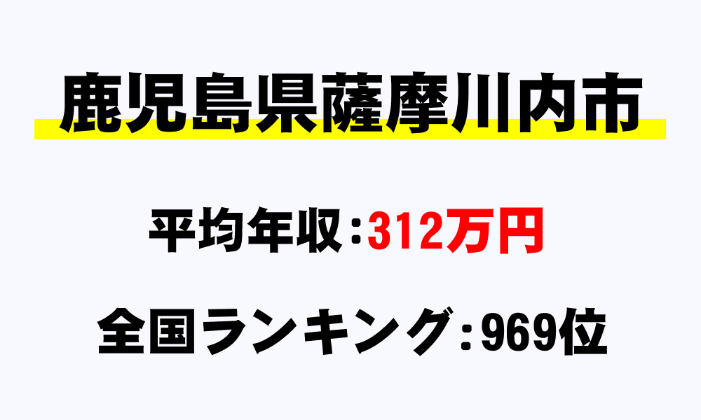 薩摩川内市(鹿児島県)の平均所得・年収は312万5961円