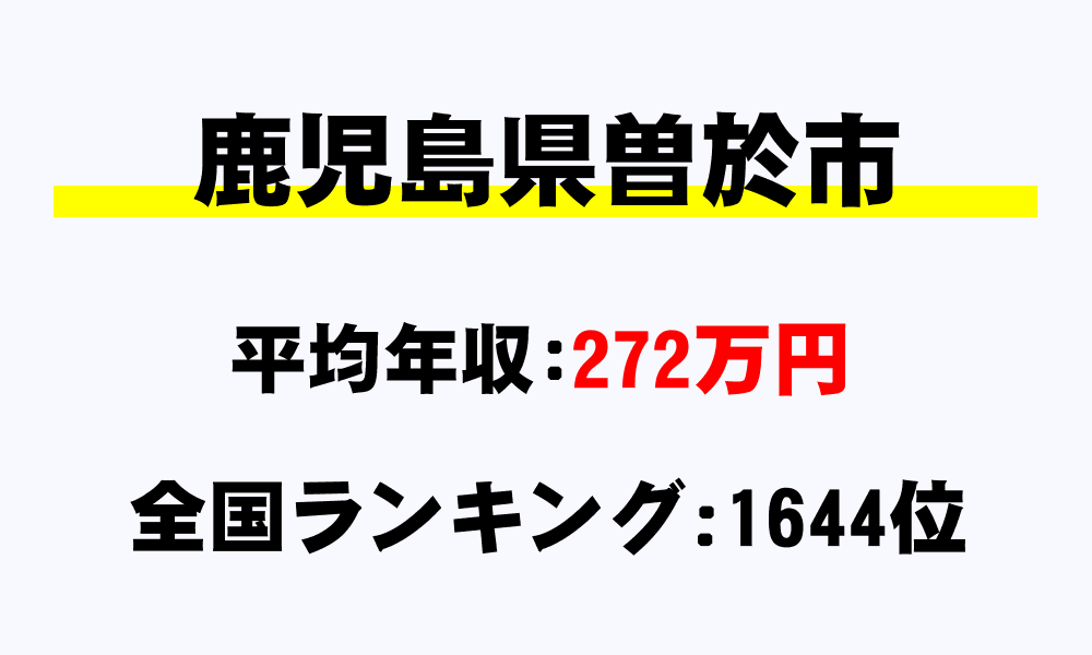 曽於市(鹿児島県)の平均所得・年収は272万1839円