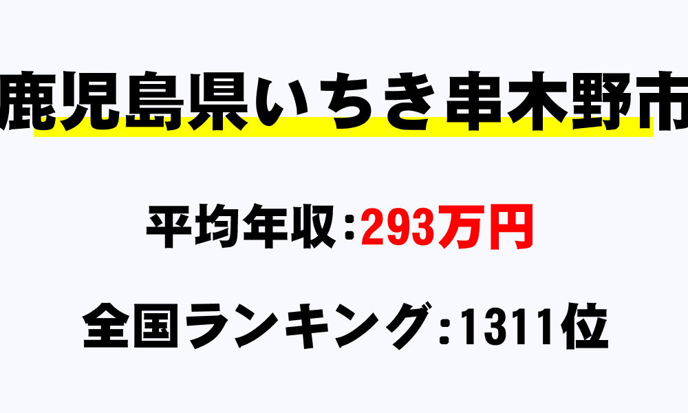 いちき串木野市(鹿児島県)の平均所得・年収は293万5741円