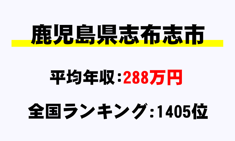 志布志市(鹿児島県)の平均所得・年収は288万4908円