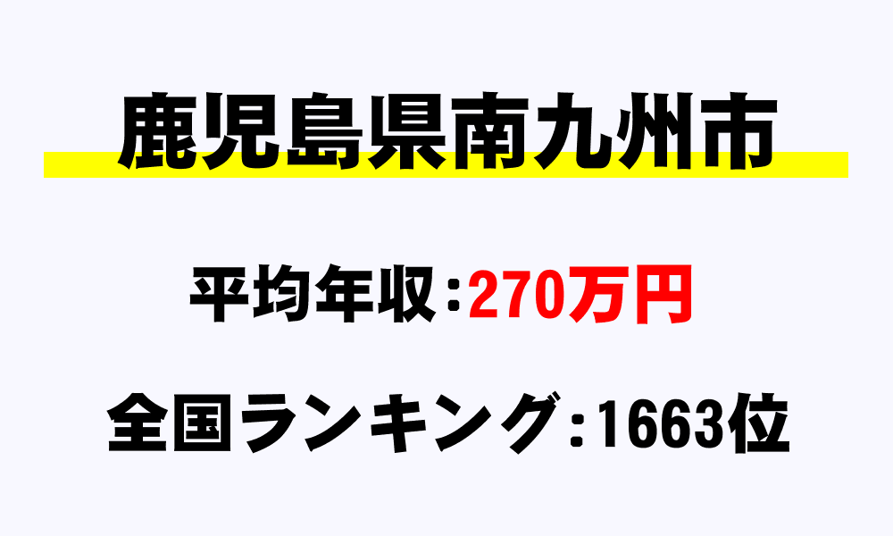 南九州市(鹿児島県)の平均所得・年収は270万9197円