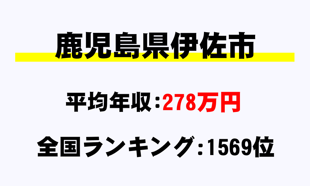 伊佐市(鹿児島県)の平均所得・年収は278万2315円