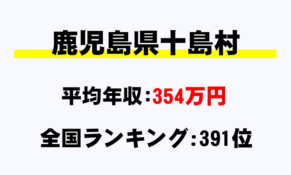 十島村(鹿児島県)の平均所得・年収は354万4452円