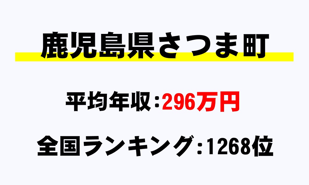 さつま町(鹿児島県)の平均所得・年収は296万251円