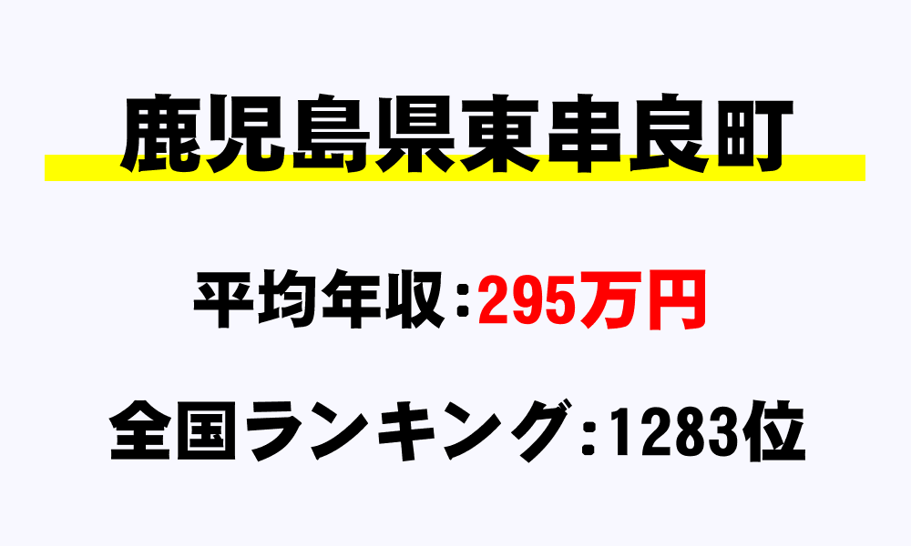 東串良町(鹿児島県)の平均所得・年収は295万3043円