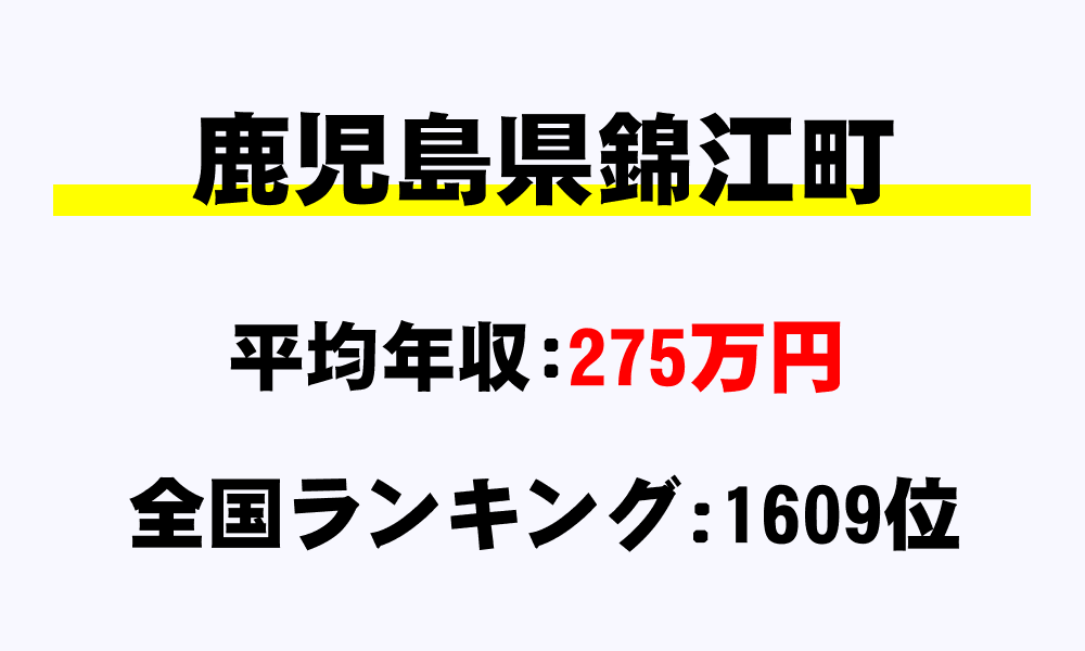 錦江町(鹿児島県)の平均所得・年収は275万3608円