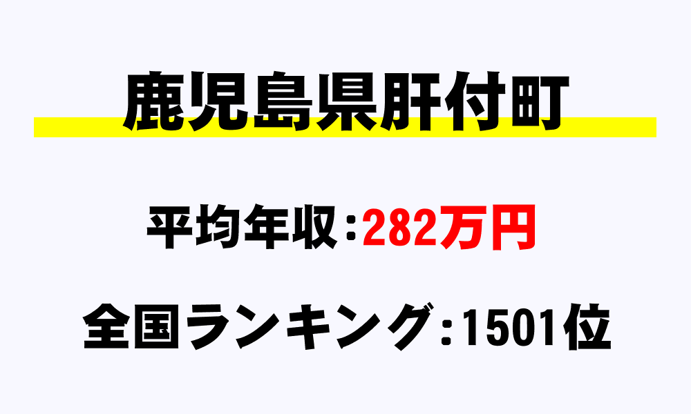 肝付町(鹿児島県)の平均所得・年収は282万6754円