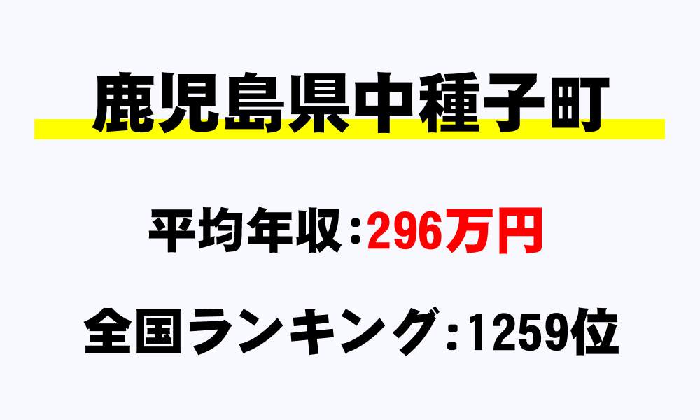 中種子町(鹿児島県)の平均所得・年収は296万2658円