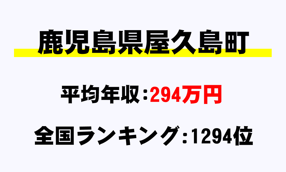 屋久島町(鹿児島県)の平均所得・年収は294万7953円