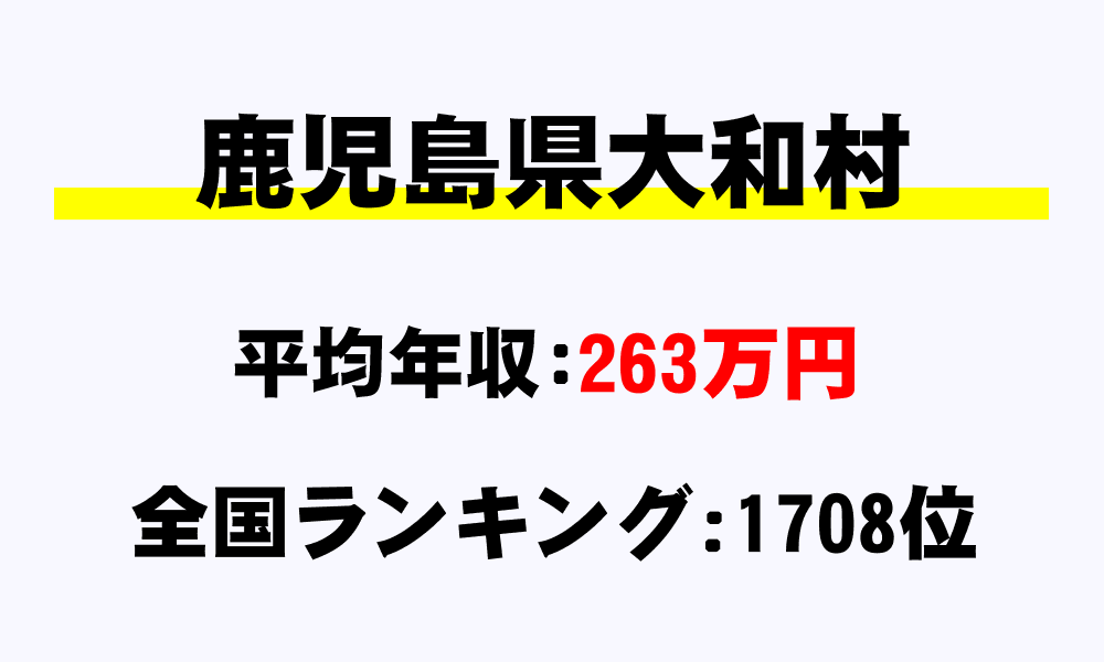 大和村(鹿児島県)の平均所得・年収は263万8526円