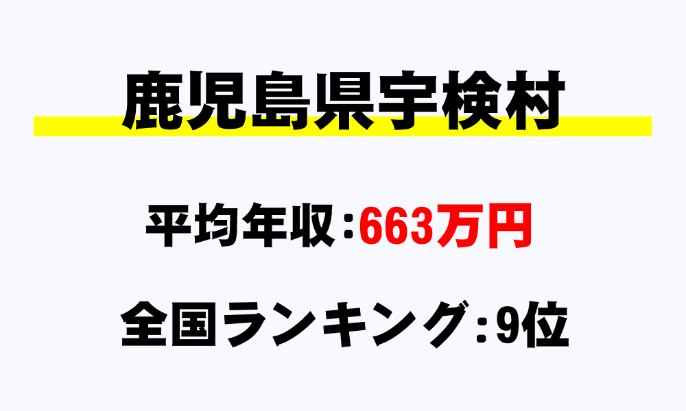 宇検村(鹿児島県)の平均所得・年収は663万8300円