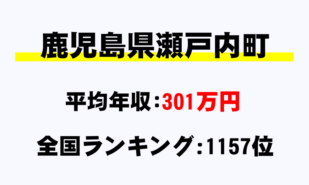 瀬戸内町(鹿児島県)の平均所得・年収は301万18円