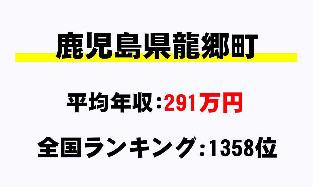 龍郷町(鹿児島県)の平均所得・年収は291万365円