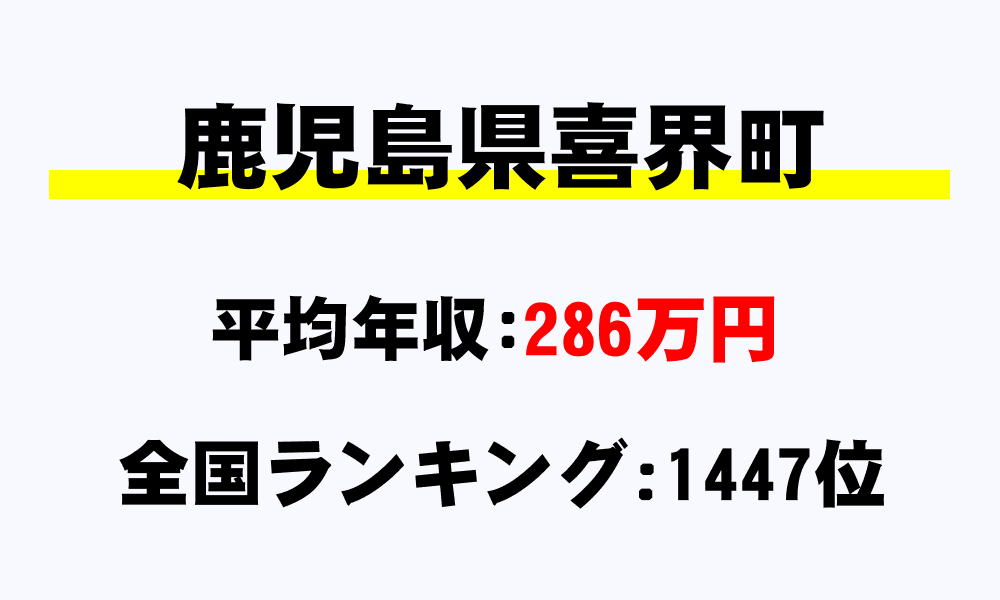 喜界町(鹿児島県)の平均所得・年収は286万3587円