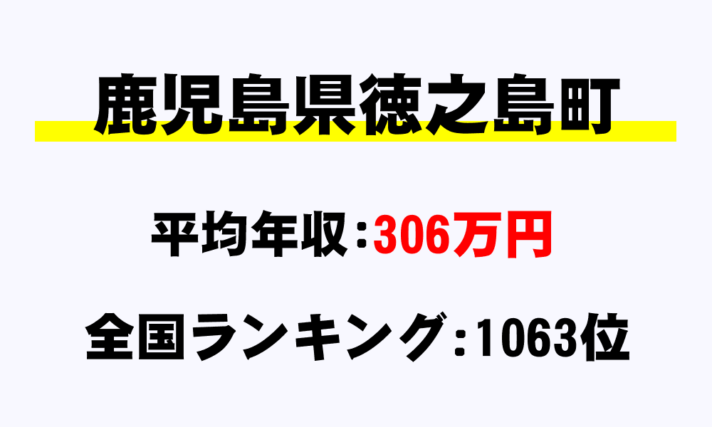 徳之島町(鹿児島県)の平均所得・年収は306万5641円