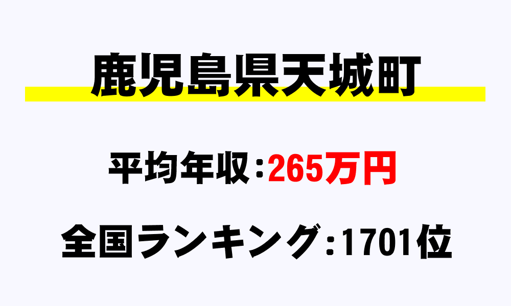 天城町(鹿児島県)の平均所得・年収は265万8963円