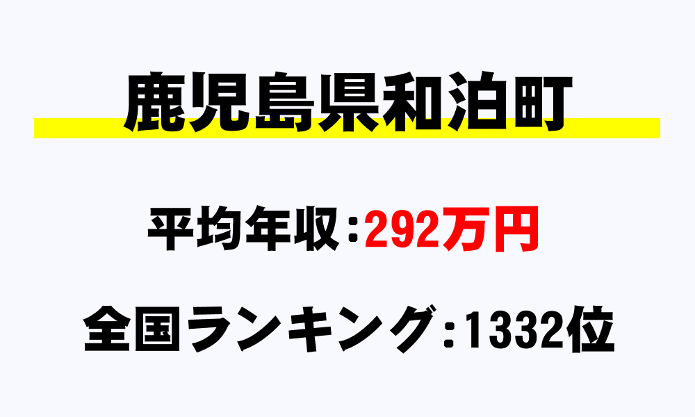 和泊町(鹿児島県)の平均所得・年収は292万2641円