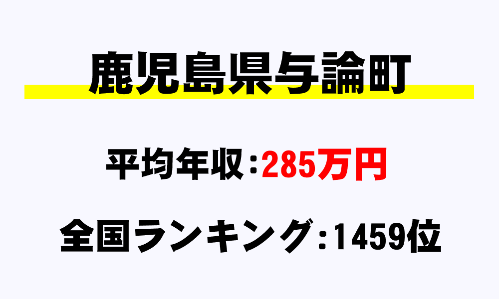 与論町(鹿児島県)の平均所得・年収は285万7485円