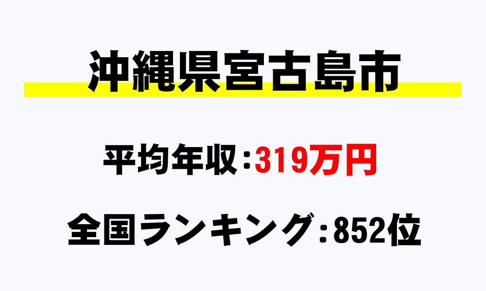 宮古島市(沖縄県)の平均所得・年収は319万145円