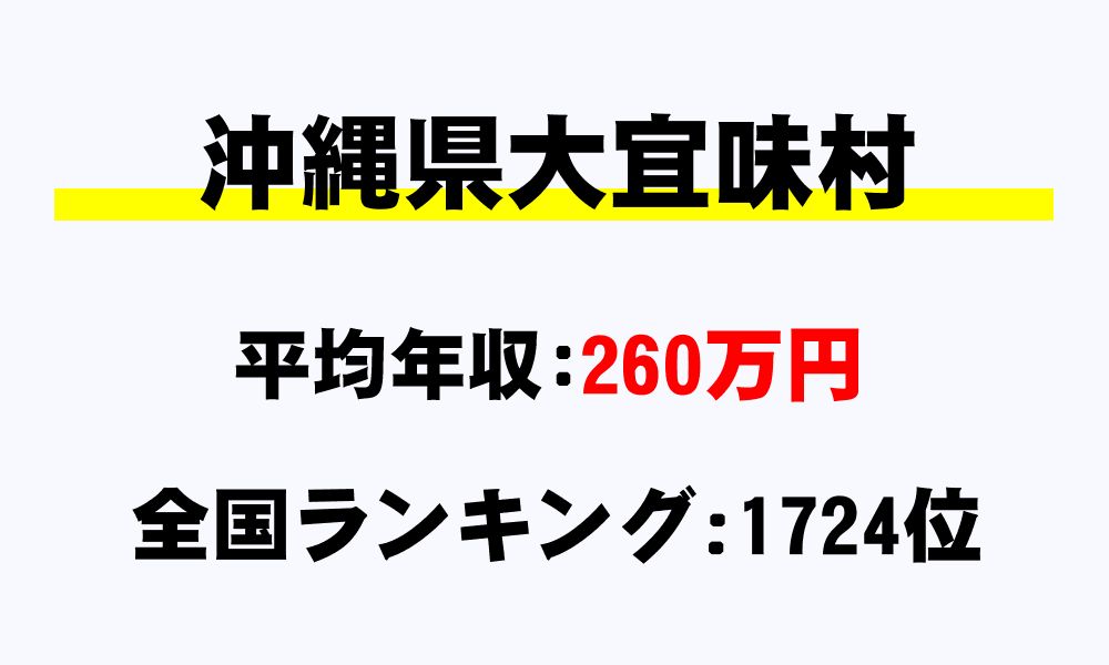 大宜味村(沖縄県)の平均所得・年収は260万5934円