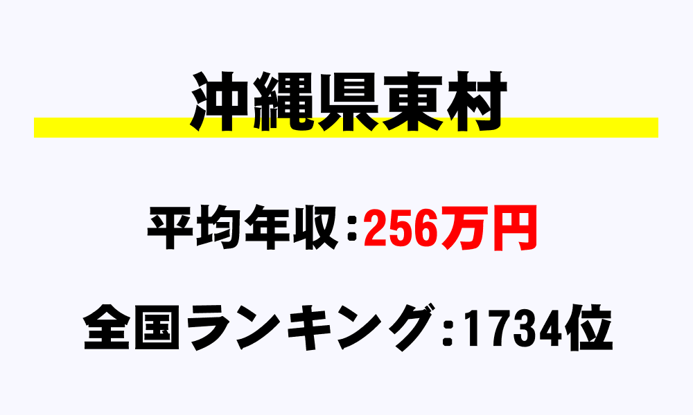東村(沖縄県)の平均所得・年収は256万2759円