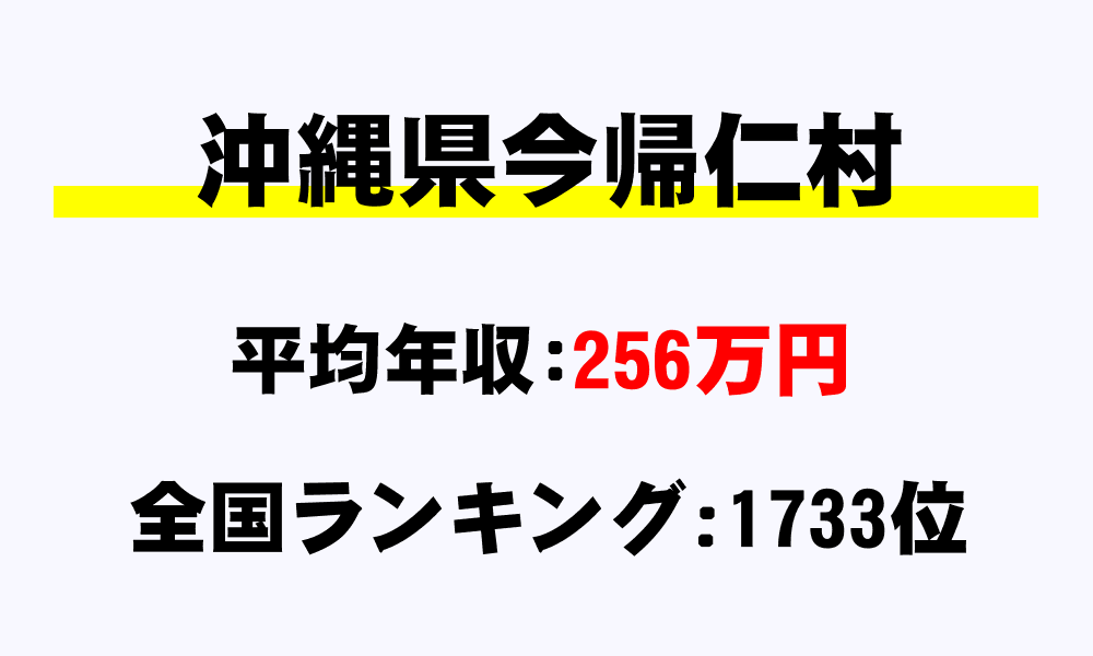 今帰仁村(沖縄県)の平均所得・年収は256万3626円