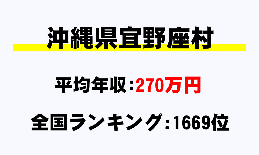 宜野座村(沖縄県)の平均所得・年収は270万4787円
