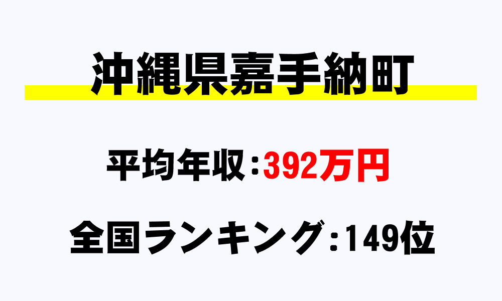 嘉手納町(沖縄県)の平均所得・年収は392万8364円