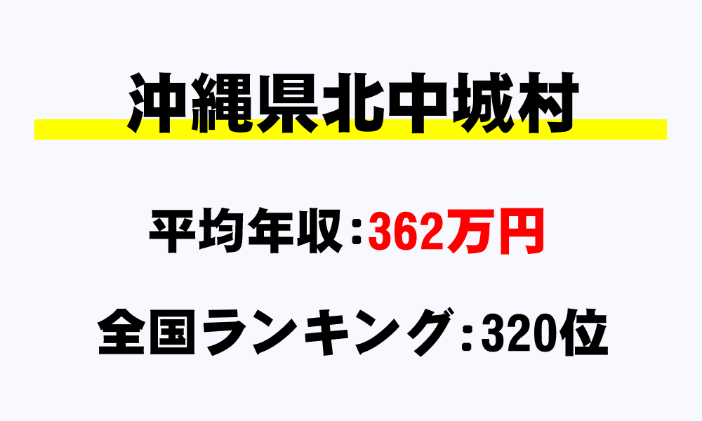 北中城村(沖縄県)の平均所得・年収は362万1481円
