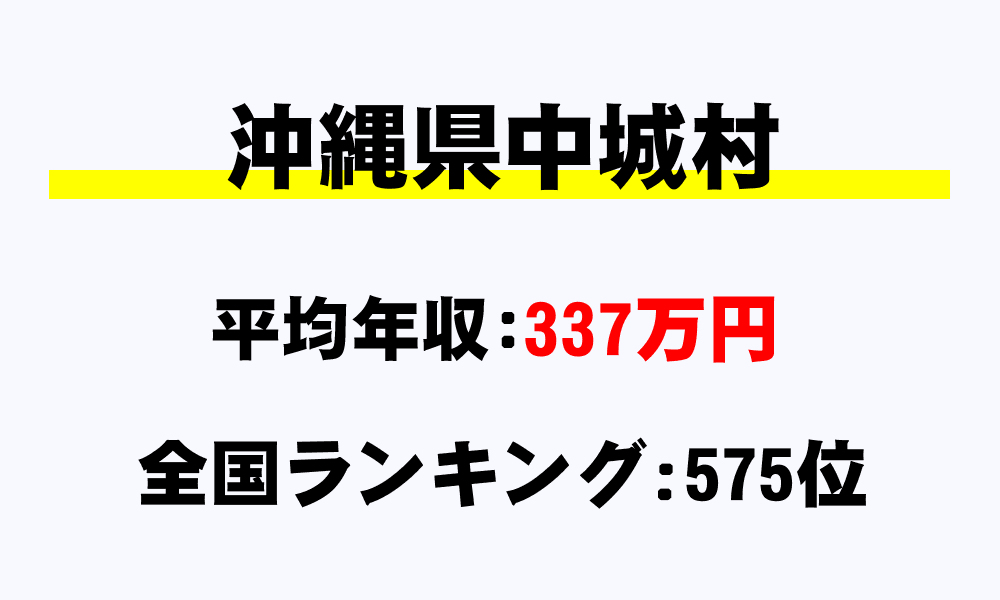中城村(沖縄県)の平均所得・年収は337万6911円