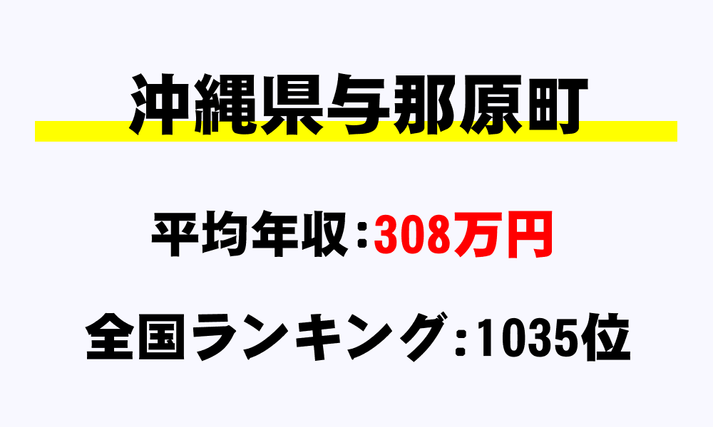 与那原町(沖縄県)の平均所得・年収は308万6480円