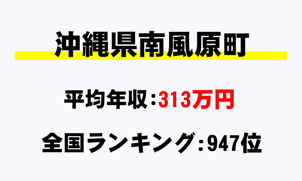 南風原町(沖縄県)の平均所得・年収は313万7955円