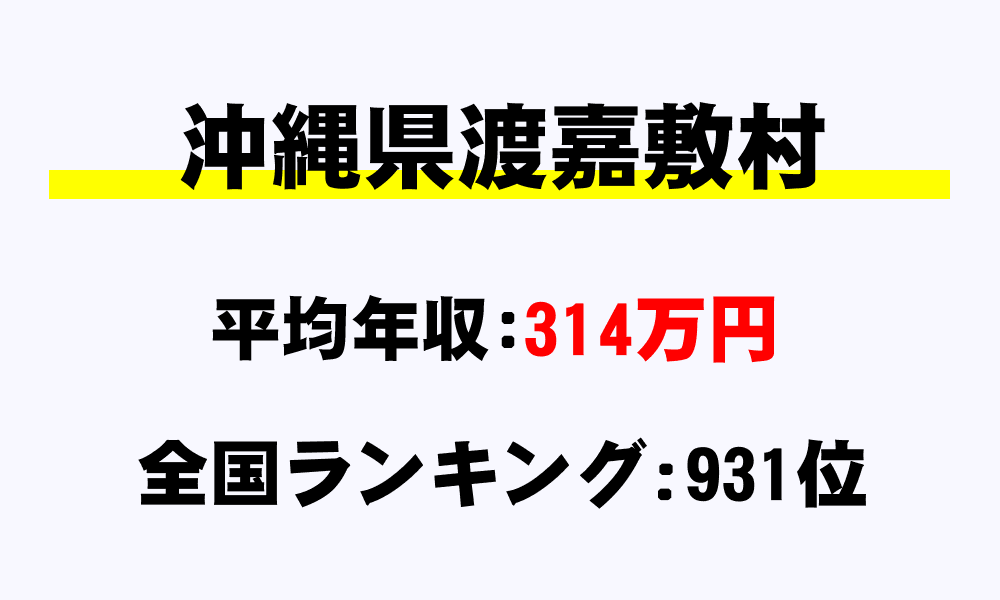 渡嘉敷村(沖縄県)の平均所得・年収は314万7206円