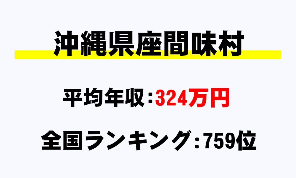 座間味村(沖縄県)の平均所得・年収は324万9059円