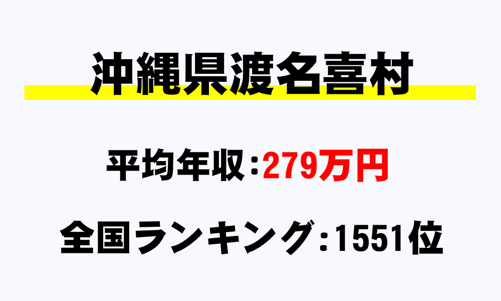 渡名喜村(沖縄県)の平均所得・年収は279万5576円