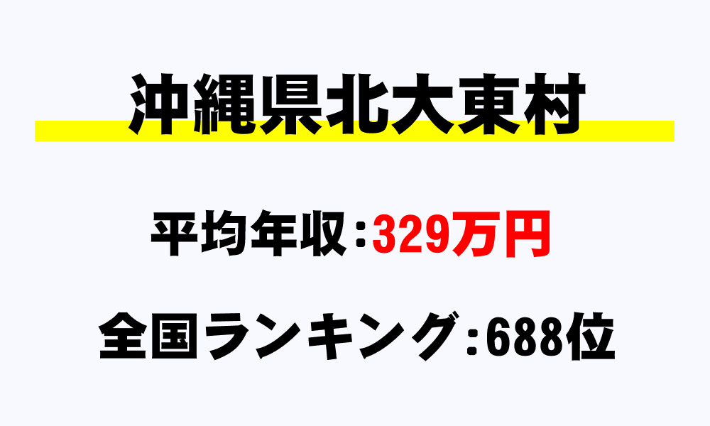 北大東村(沖縄県)の平均所得・年収は329万7373円
