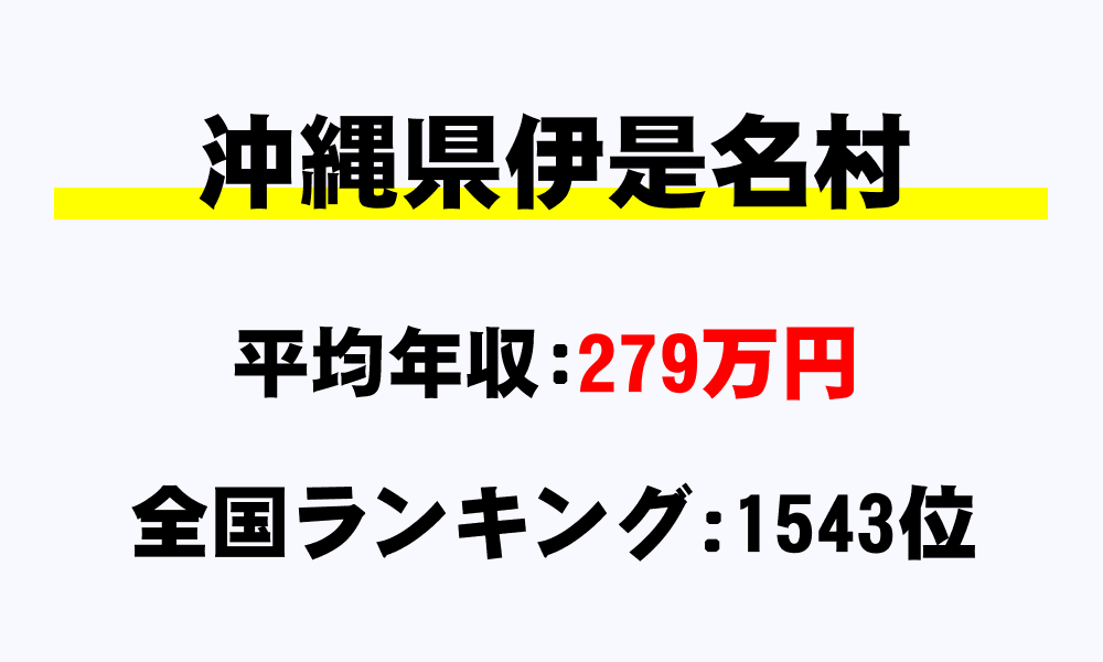 伊是名村(沖縄県)の平均所得・年収は279万8152円