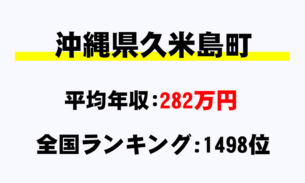 久米島町(沖縄県)の平均所得・年収は282万8117円