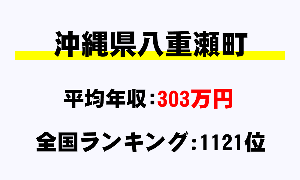 八重瀬町(沖縄県)の平均所得・年収は303万3412円
