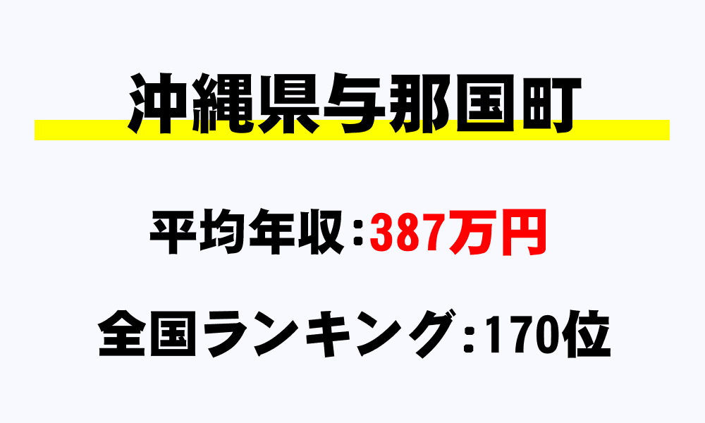 与那国町(沖縄県)の平均所得・年収は387万8200円