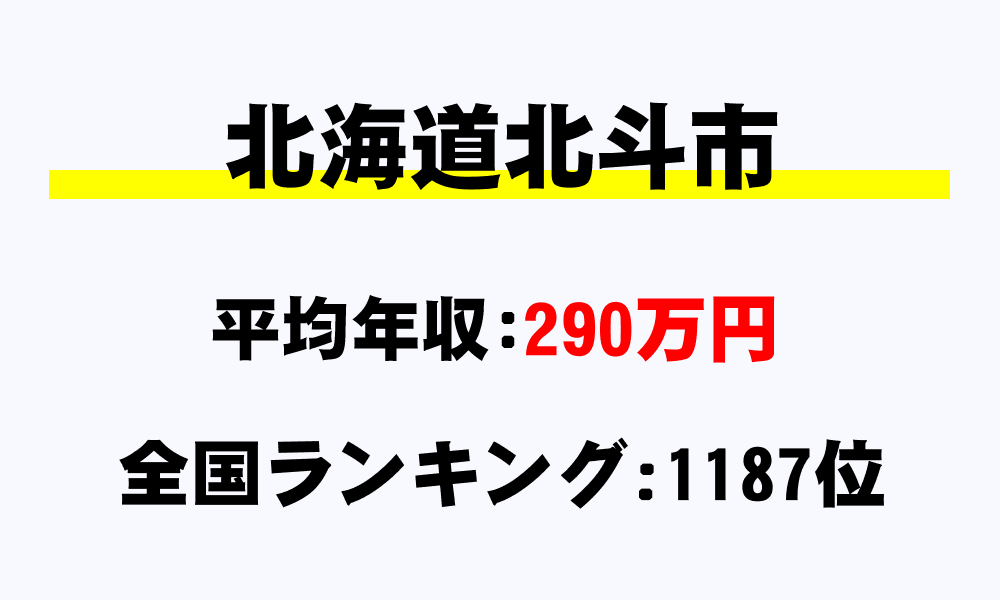 北斗市(北海道)の平均所得・年収は290万8491円