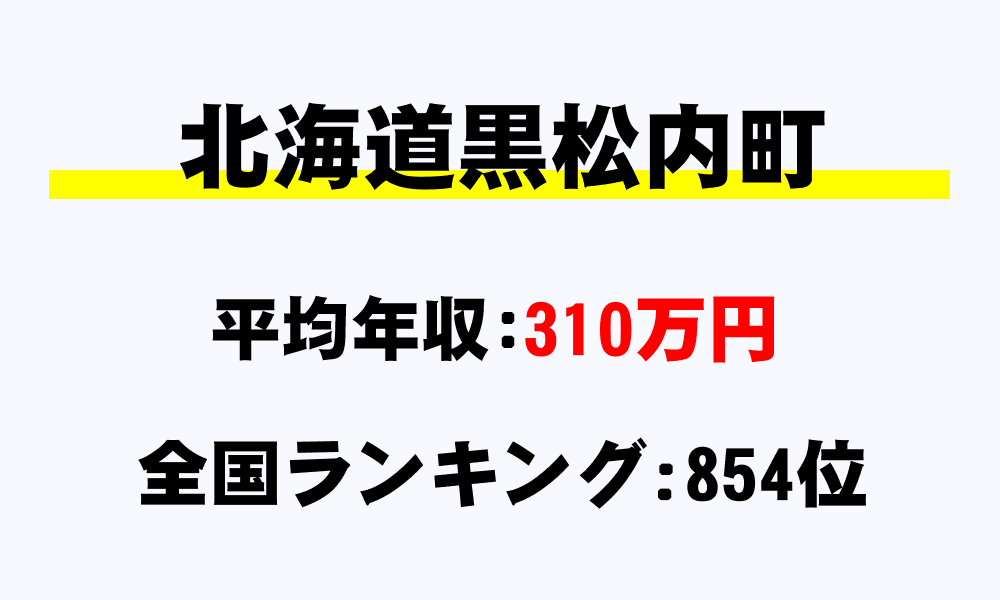 黒松内町(北海道)の平均所得・年収は310万6502円