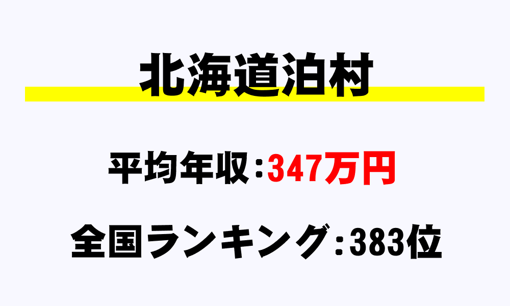 泊村(北海道)の平均所得・年収は347万7337円