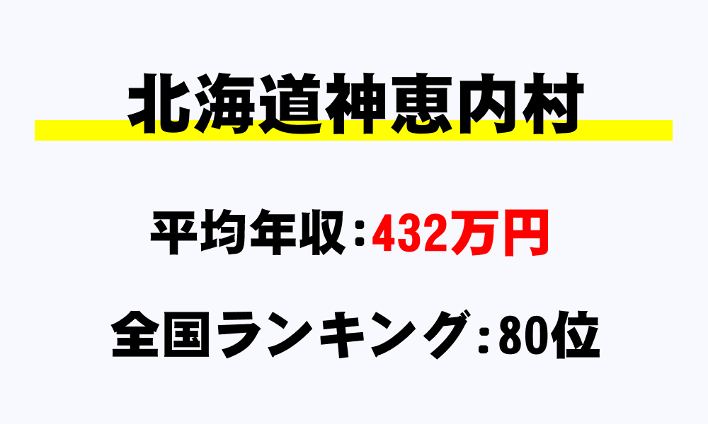 神恵内村(北海道)の平均所得・年収は432万5530円