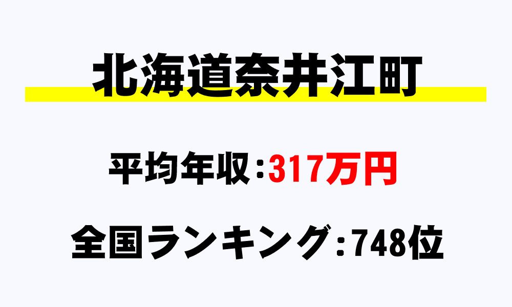 奈井江町(北海道)の平均所得・年収は317万40円