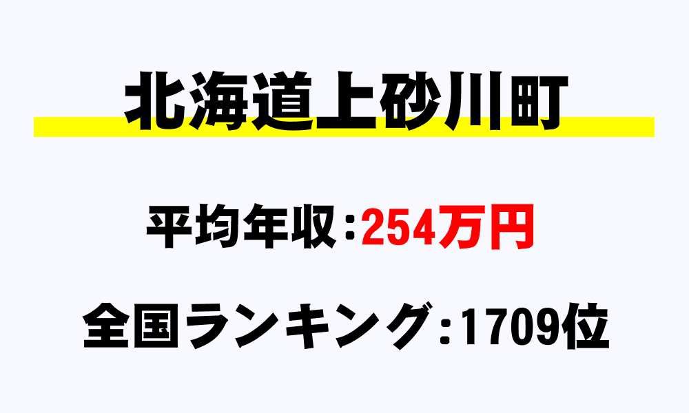 上砂川町(北海道)の平均所得・年収は254万8829円