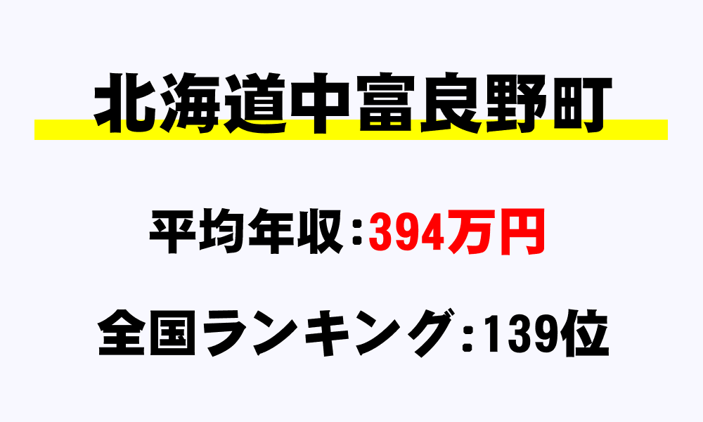 中富良野町(北海道)の平均所得・年収は394万1890円