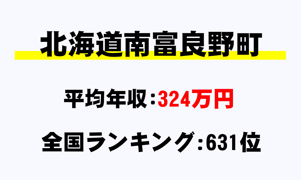 南富良野町(北海道)の平均所得・年収は324万8042円